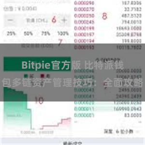 Bitpie官方版 比特派钱包多链资产管理技巧：全面攻略