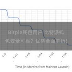 Bitpie钱包用户 比特派钱包安全可靠？优势全面解析!