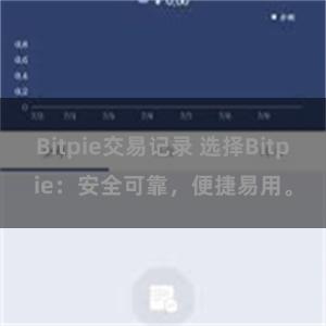 Bitpie交易记录 选择Bitpie：安全可靠，便捷易用。