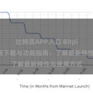 比特派APP入口 Bitpie钱包最新版下载与功能指南：了解最新特性与使用方式