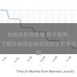 比特派在线客服 新手指南：下载并使用比特派钱包必知事项