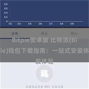 Bitpie安卓版 比特派(Bitpie)钱包下载指南：一站式安装体验