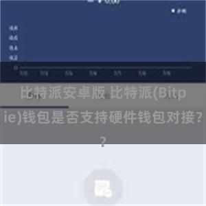 比特派安卓版 比特派(Bitpie)钱包是否支持硬件钱包对接？